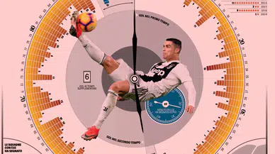 Lionel Messi Bir Tek Bu Rekora Ulaşamadı! Belki Gerçekleşir!
