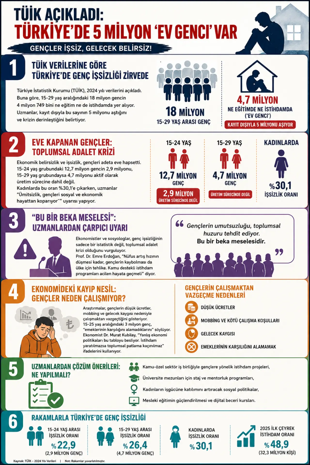 Türkiye ev genci oranları TÜİK infografiği 2025